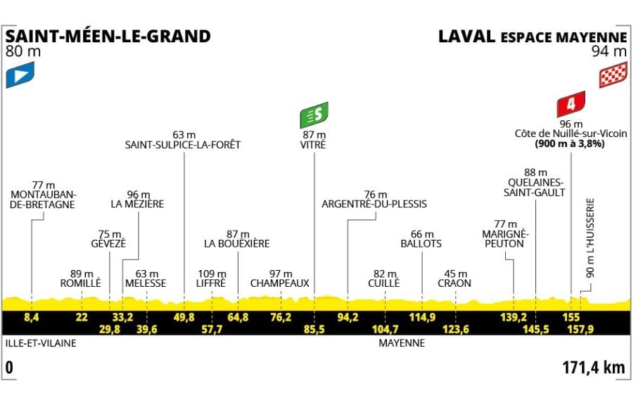 Tour de France 2025 : Parcours et profil de la 8e étape samedi