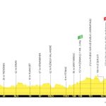 Tour de France 2025 : Profil et enjeux de la 7e étape en Bretagne
