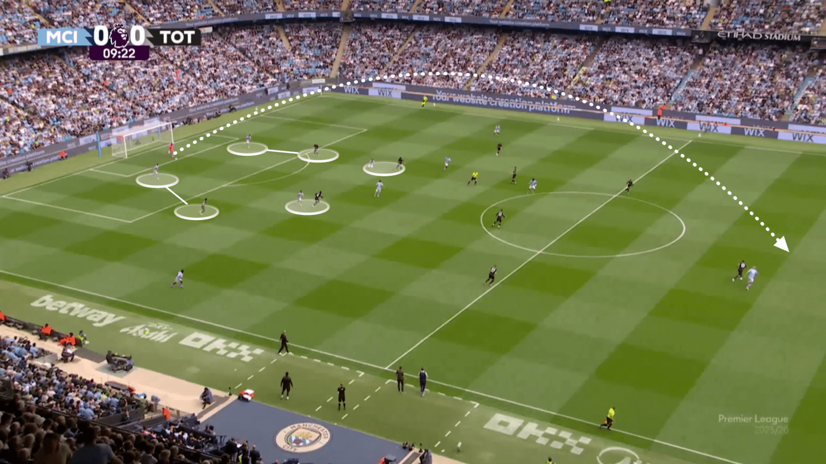 City contre Tottenham – déplacement des joueurs et utilisation du long jeu