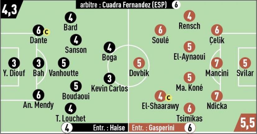 Les notes de Nice-AS Rome.