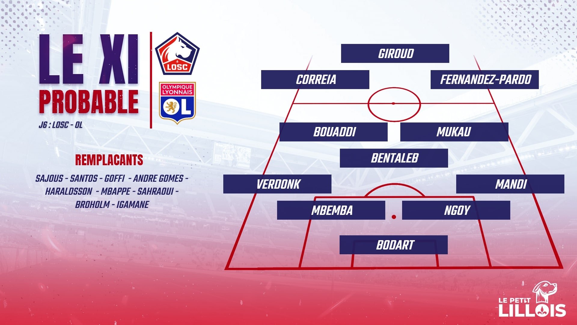 La composition probable du LOSC (4-3-3) : Bodart – Mandi, Ngoy, Mbemba, Verdonk – Mukau, Bentaleb, Bouaddi – Fernandez-Pardo, Giroud, Correia