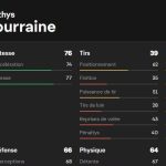 Notes des joueurs de Rodez dans EA Sports FC 26 : analyse et évaluations