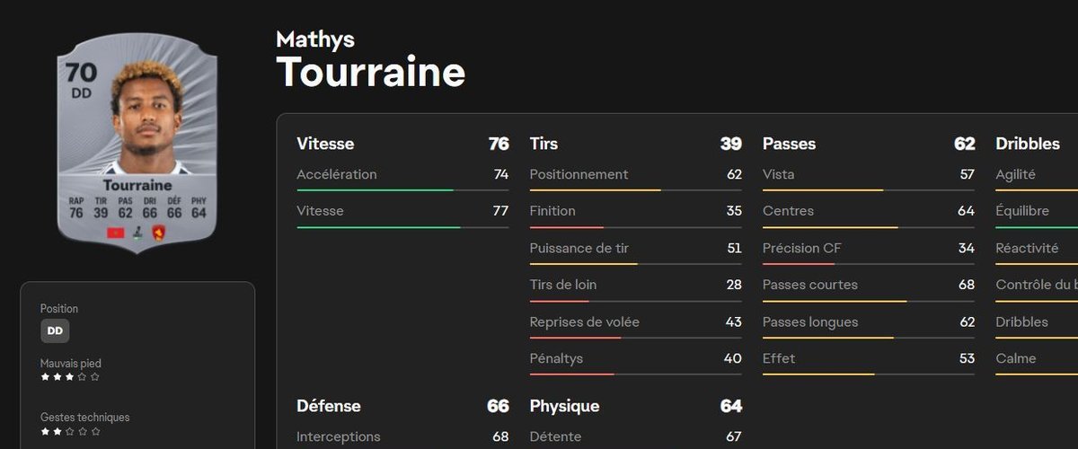 Notes des joueurs de Rodez dans EA Sports FC 26 : analyse et évaluations