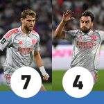 Tessmann fait la différence OL-Angers, Tagliafico en difficulté