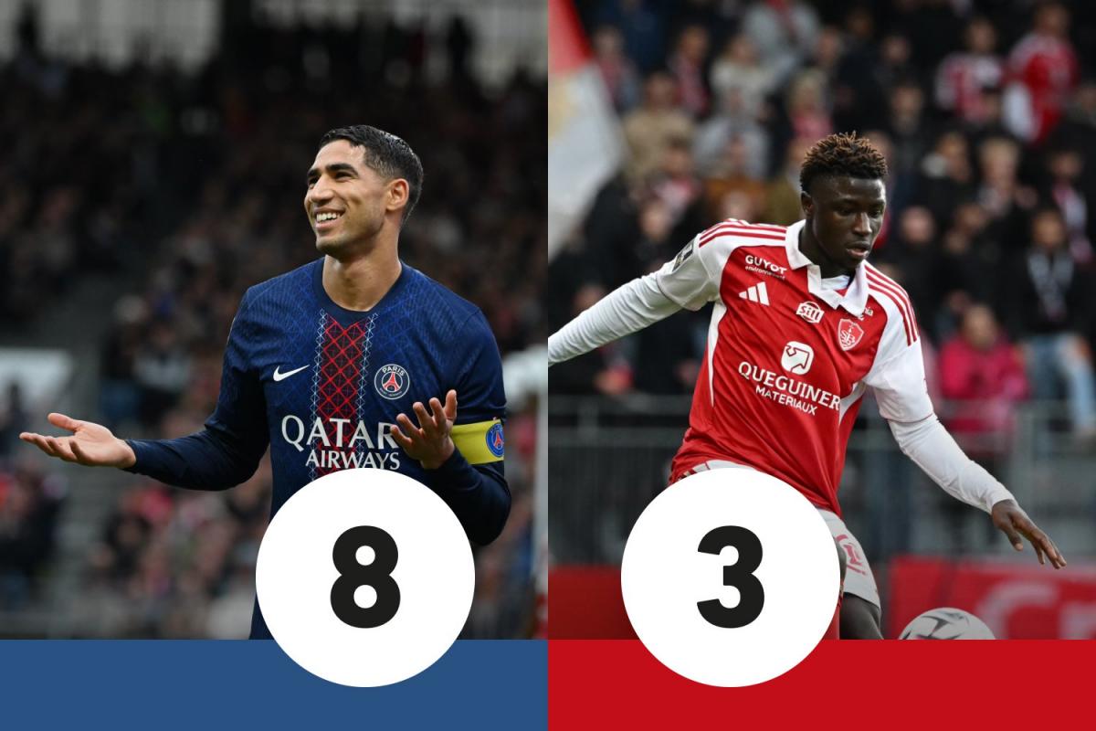 Hakimi double et Mboup en difficulté : leeds Note Brest-PSG