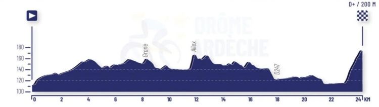 Parcours et favoris du contre-la-montre européens Hommes 2025