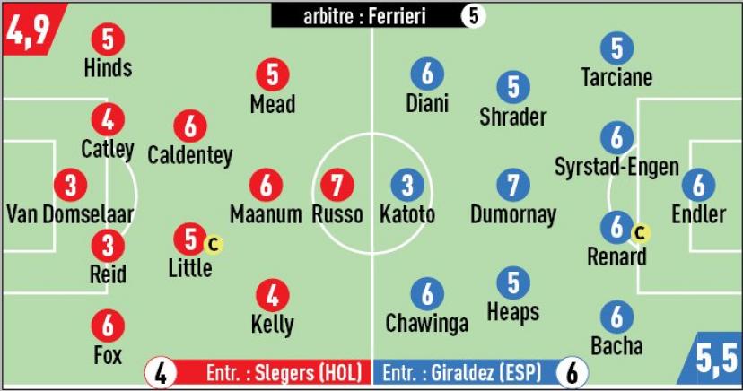 Infographie L'Équipe
