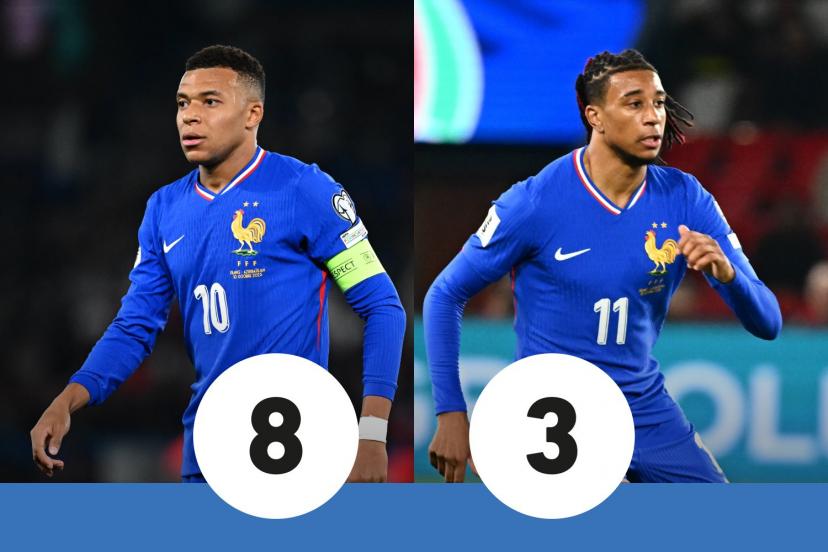 Mbappé et Olise en action