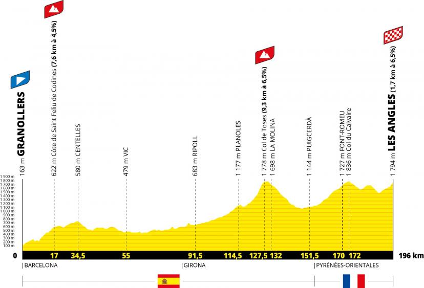Profil de la 3e étape du Tour 2026. (ASO)