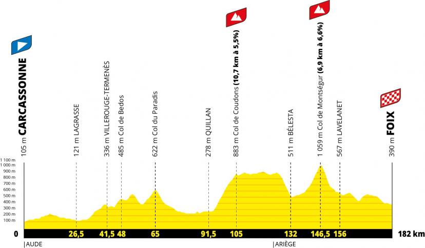 Profil de la 4e étape du Tour 2026. (ASO)