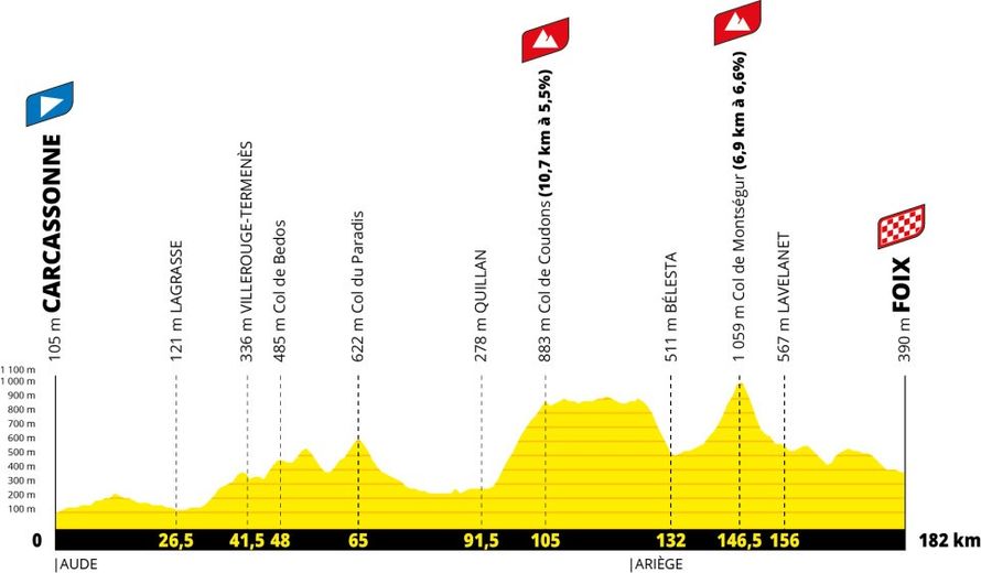 Etape 4 du Tour de France 2026 entre Carcassonne et Foix