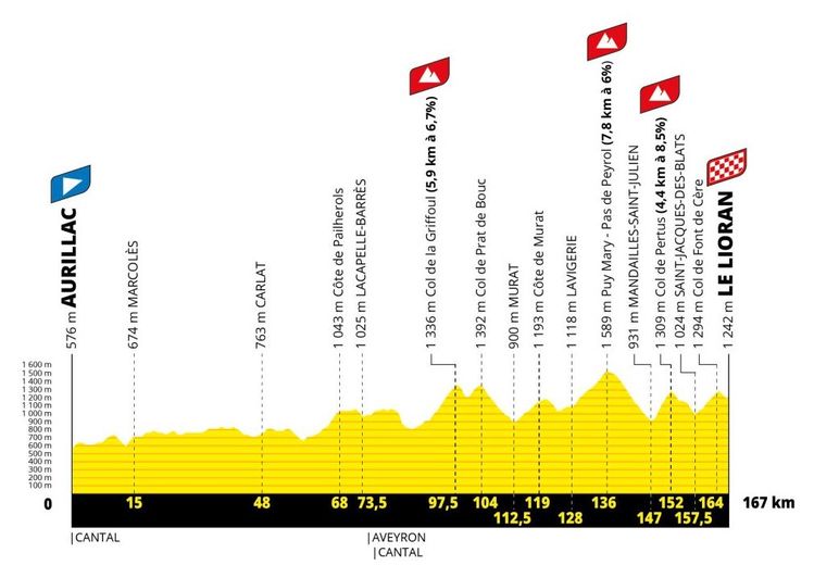 Mention Aveyron dans le tracé du Tour de France 2026