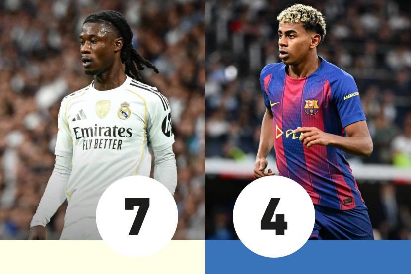 Camavinga et Yamal au Clasico Real Madrid-Barcelone