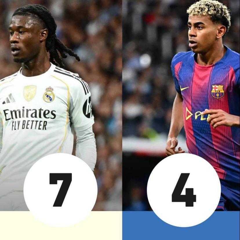 Camavinga et Yamal au Clasico Real Madrid-Barcelone
