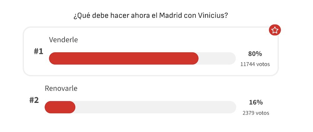 Vinicius sur le bord du terrain