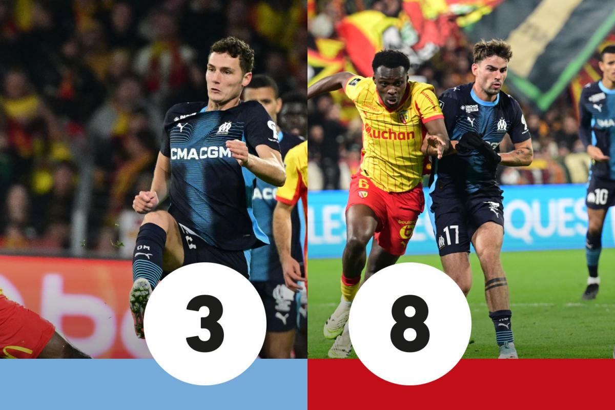 Lens-OM: Pavard coupable, Baidoo infranchissable | Analyse Match
