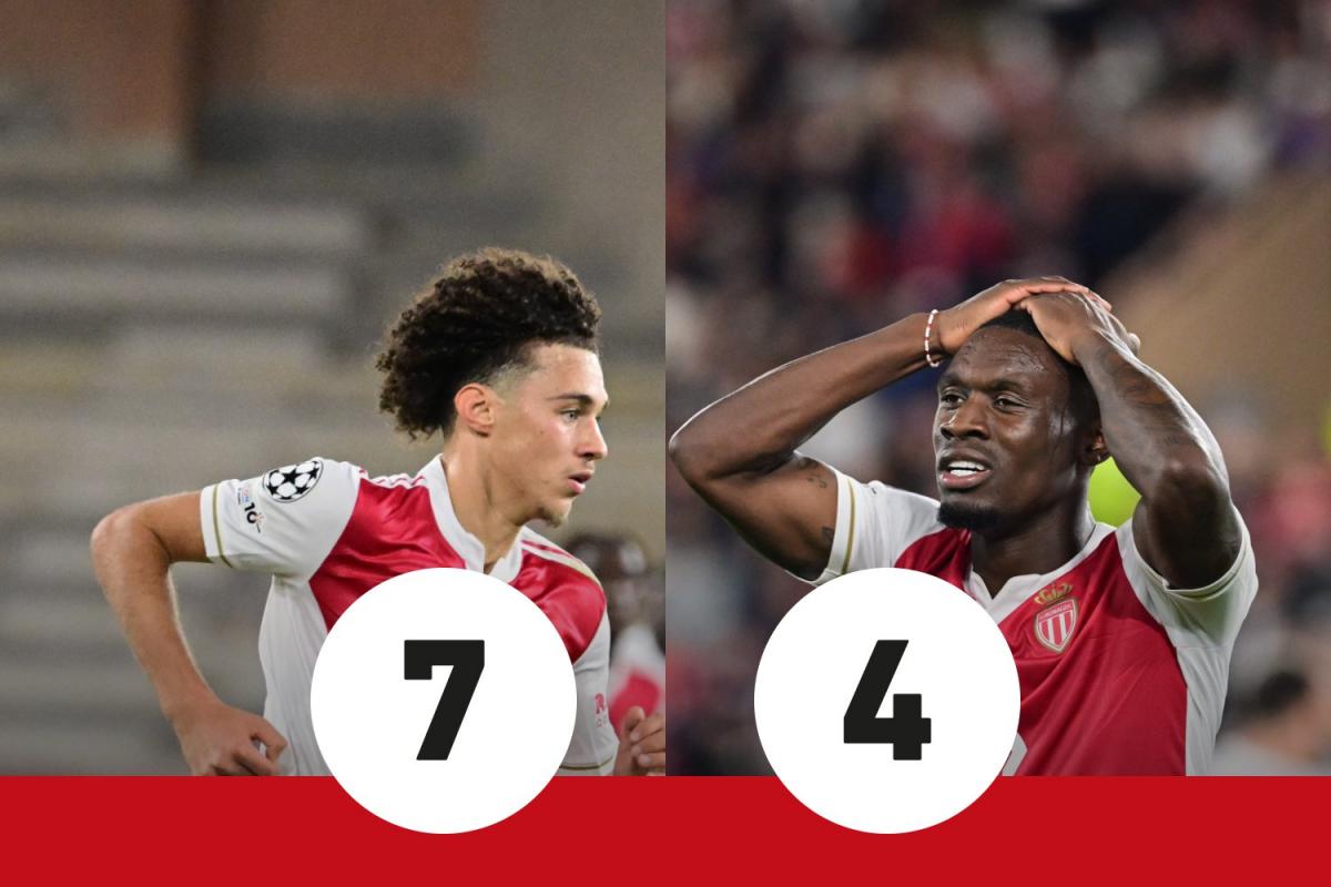 Monaco-Tottenham : Akliouche inspire, Balogun frustré