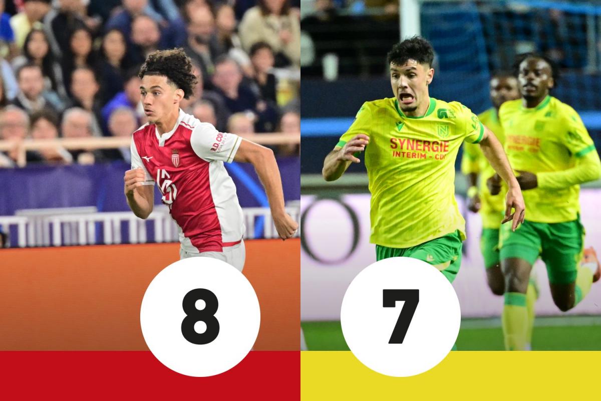 Notes Nantes-Monaco : Akliouche et Abline brillent en duo