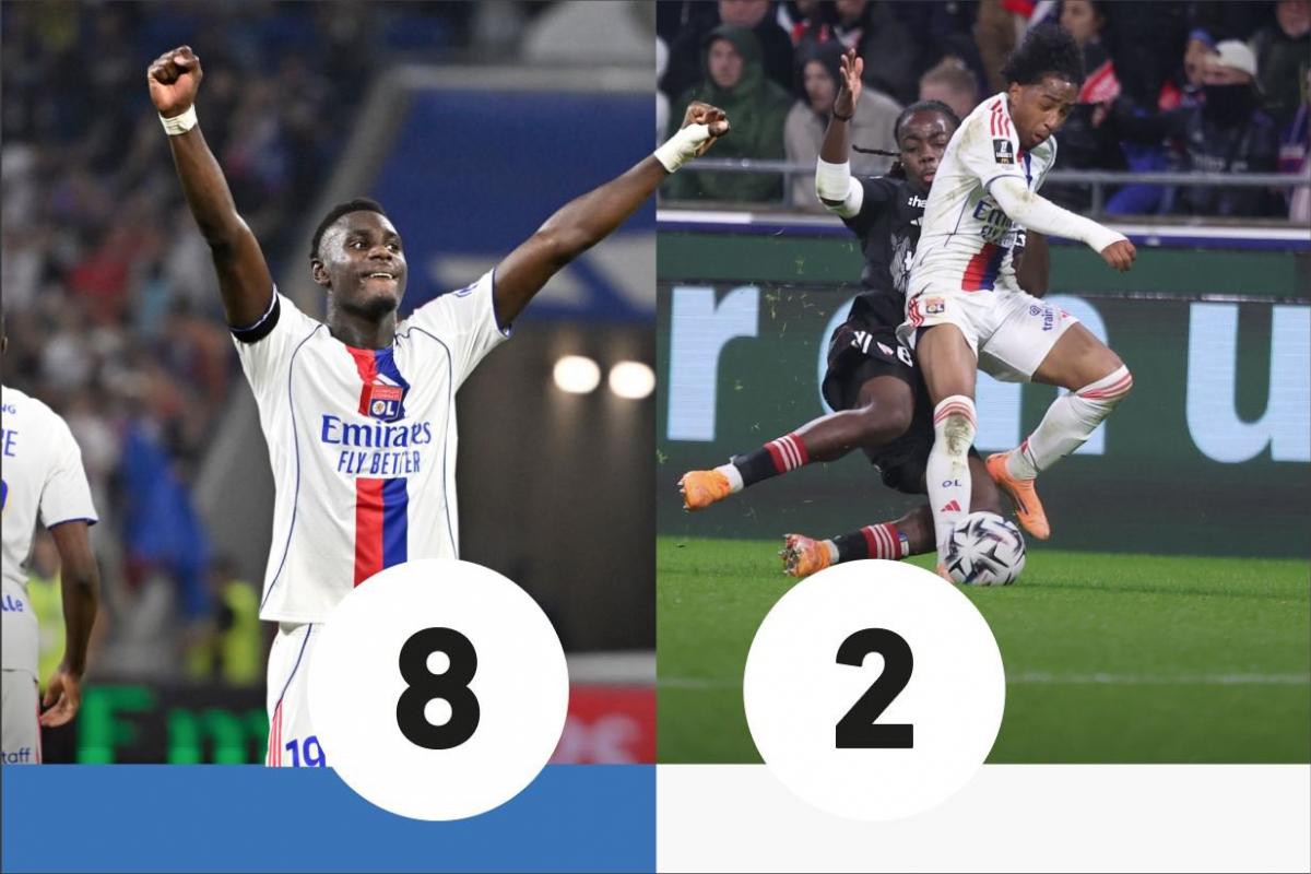 Notes OL-Strasbourg : Niakhate au sommet, Doukouré en difficulté