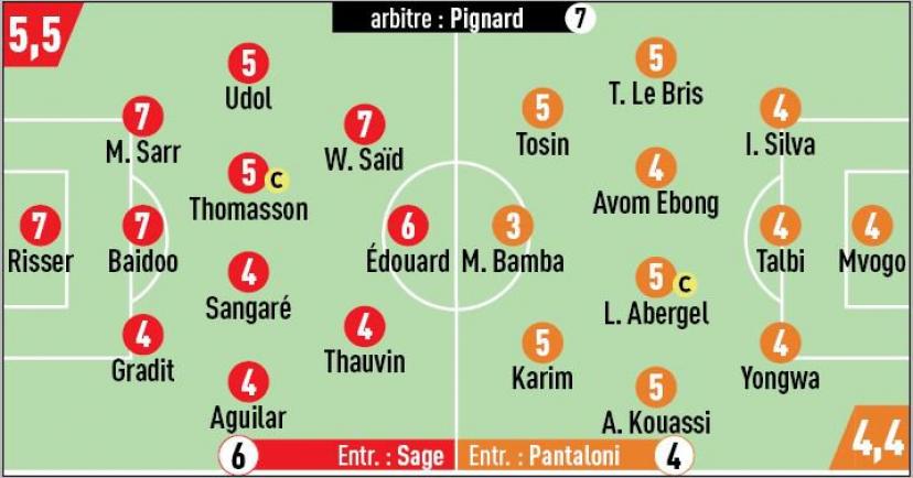 Les notes de la rencontre