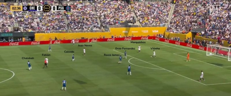 Presse PSG contre Chelsea