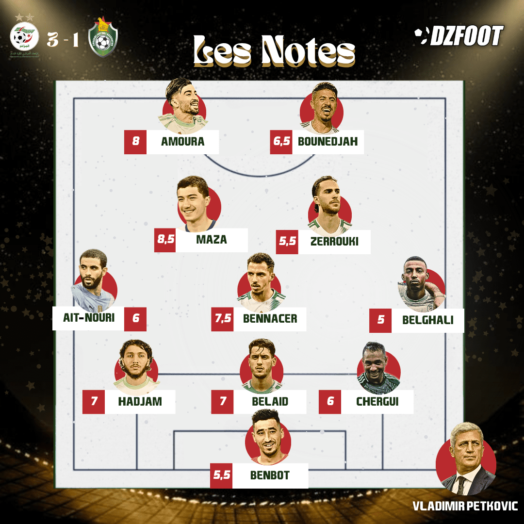 Notes des joueurs algériens contre le Zimbabwe