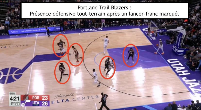 Action défensive des Blazers et pression tout-terrain