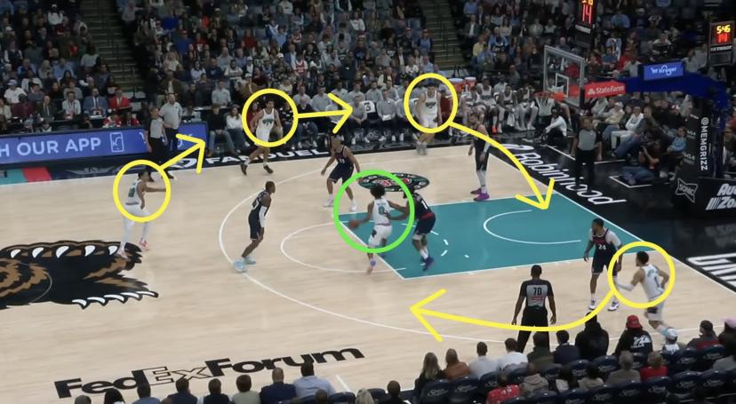 Circle offense et mouvement sans ballon